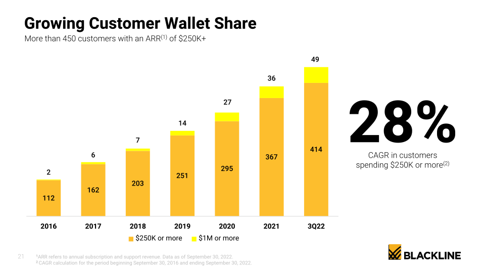 BlackLine Investor Presentation slide image #22