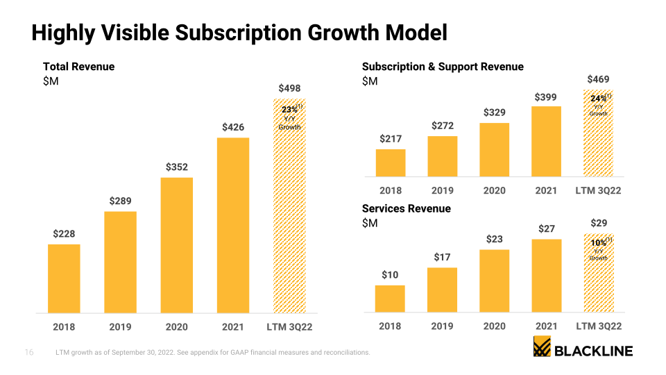 BlackLine Investor Presentation slide image #17