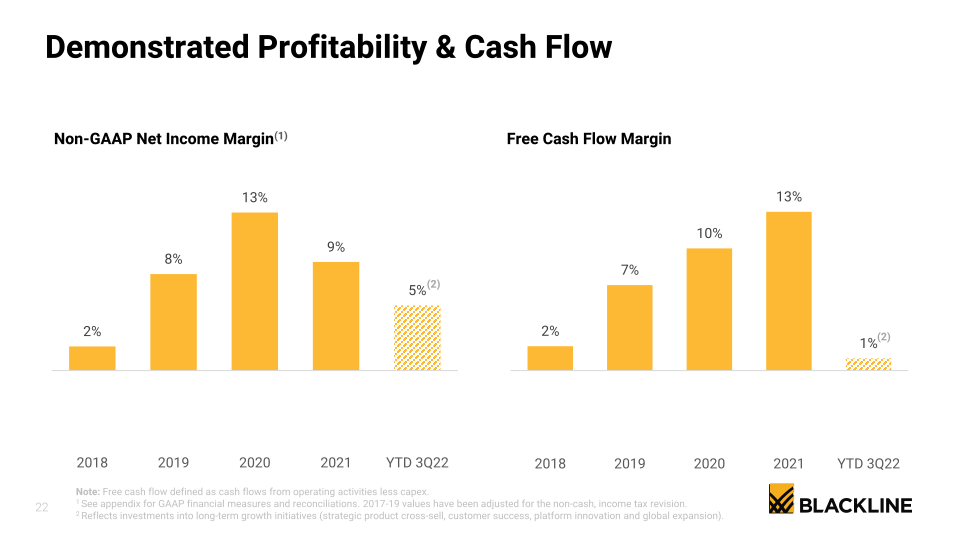 BlackLine Investor Presentation slide image #23