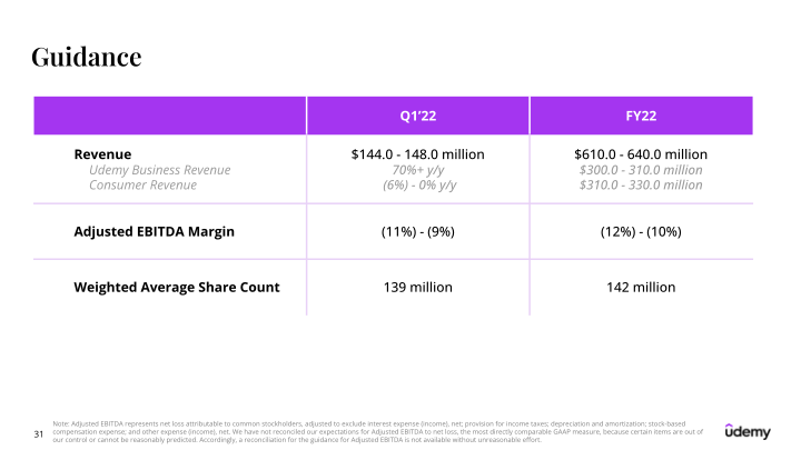 Udemy Investor Presentation slide image #32