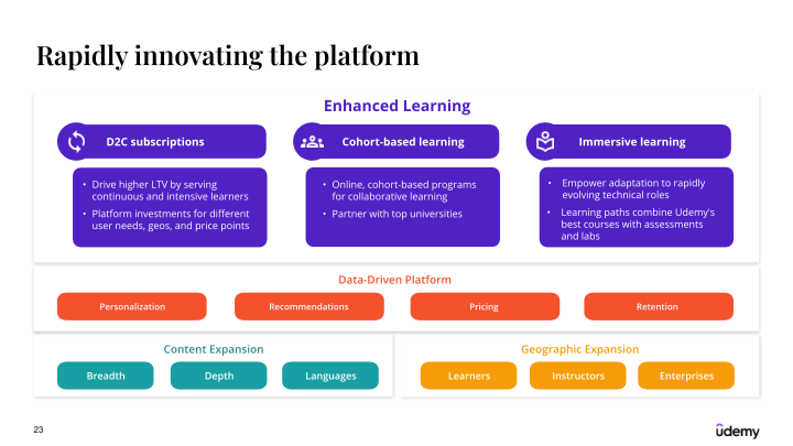 Udemy Investor Presentation slide image #24