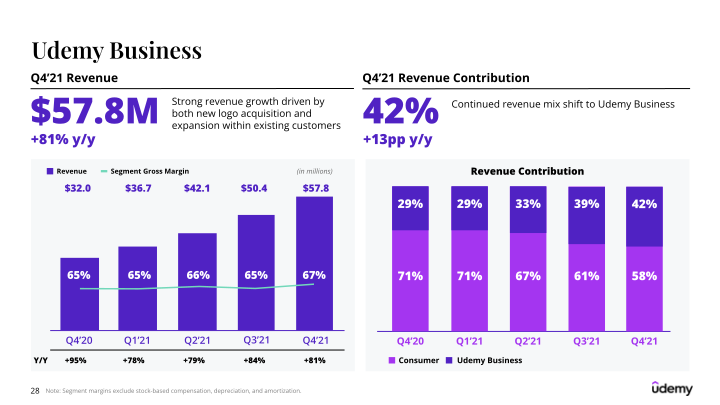 Udemy Investor Presentation slide image #29