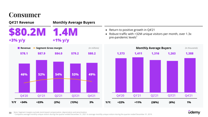 Udemy Investor Presentation slide image #31