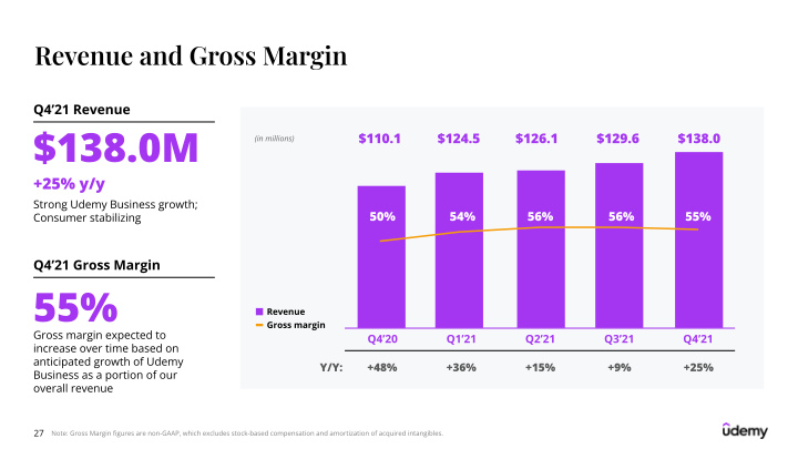 Udemy Investor Presentation slide image #28