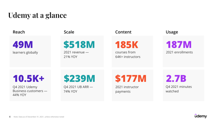 Udemy Investor Presentation slide image #5