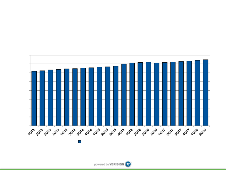 Q2 2018 Earnings Conference Call slide image #5