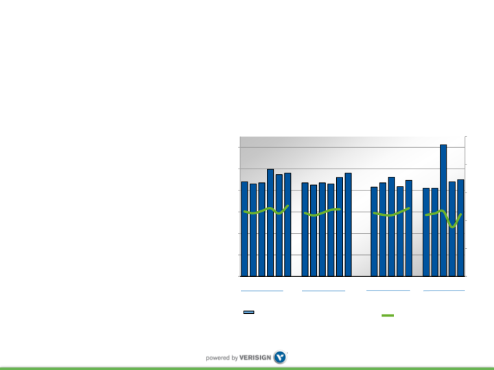 Q2 2018 Earnings Conference Call slide image #6