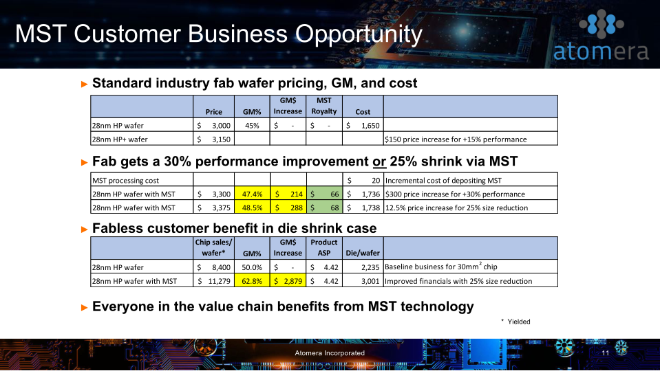 Atomera Investor Presentation slide image #12