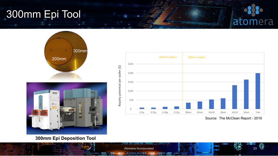 Atomera Investor Presentation slide image #24