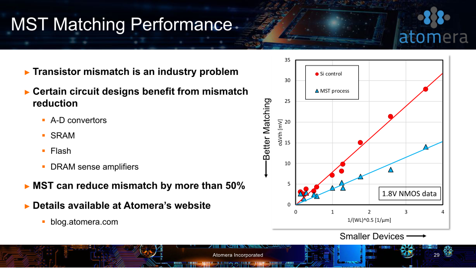 Atomera Investor Presentation slide image #30