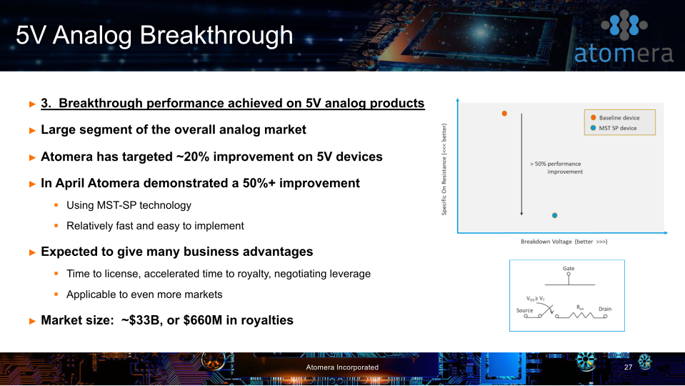 Atomera Investor Presentation slide image #28