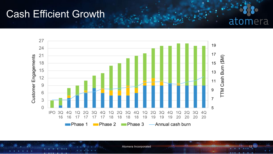 Atomera Investor Presentation slide image #13