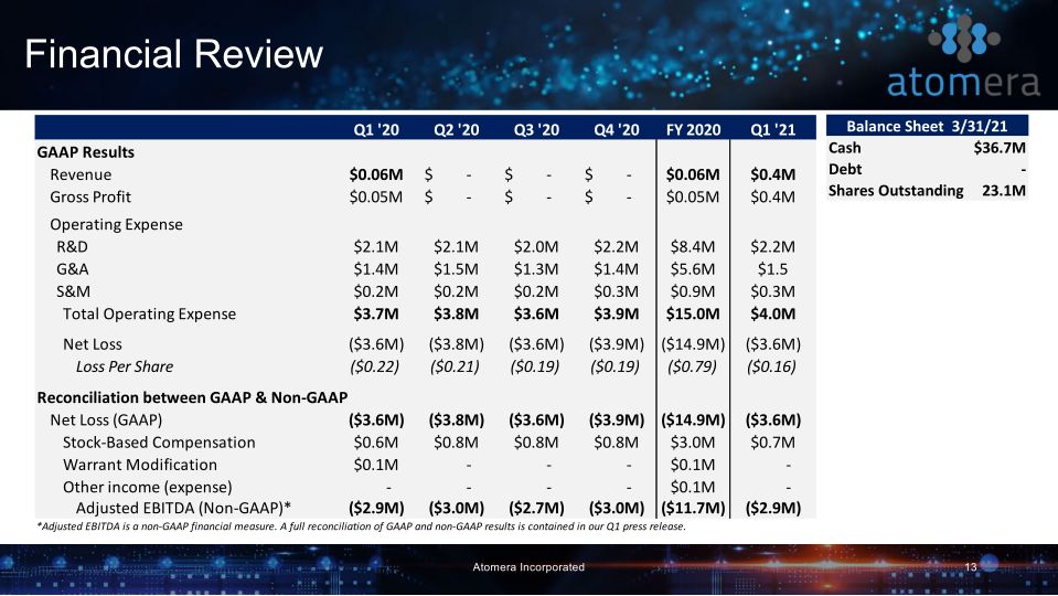 Atomera Investor Presentation slide image #14