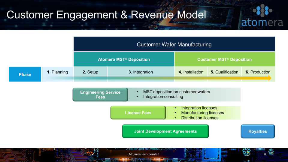 Atomera Investor Presentation slide image #9