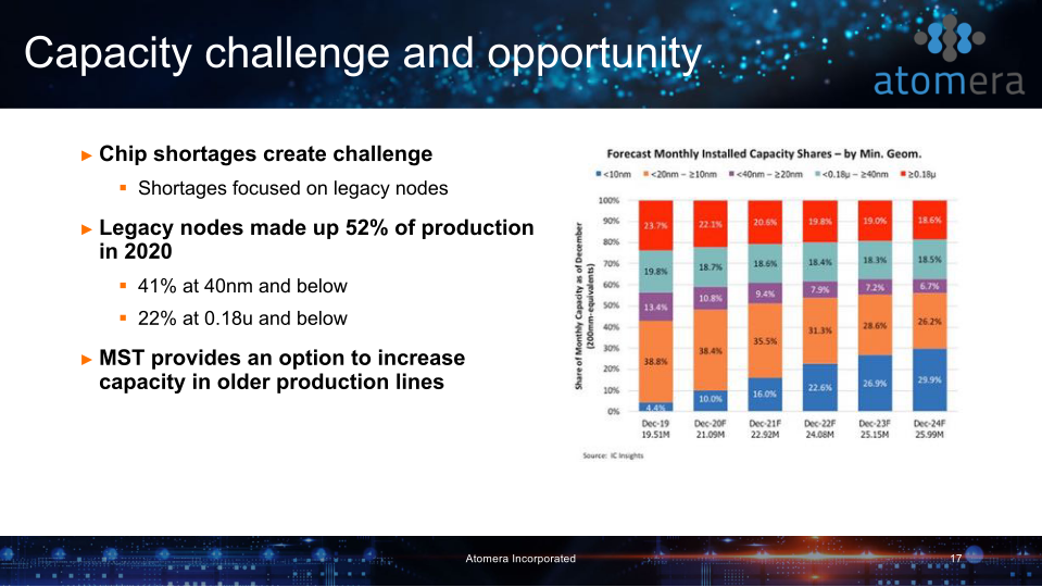 Atomera Investor Presentation slide image #18