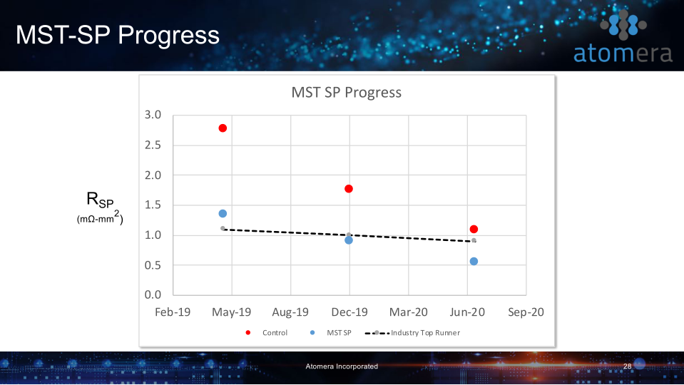 Atomera Investor Presentation slide image #29