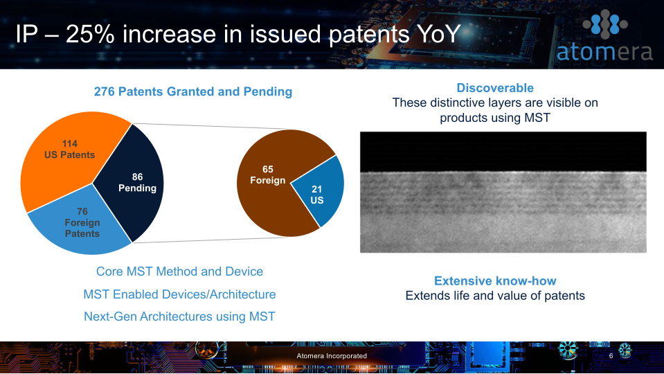 Atomera Investor Presentation slide image #7